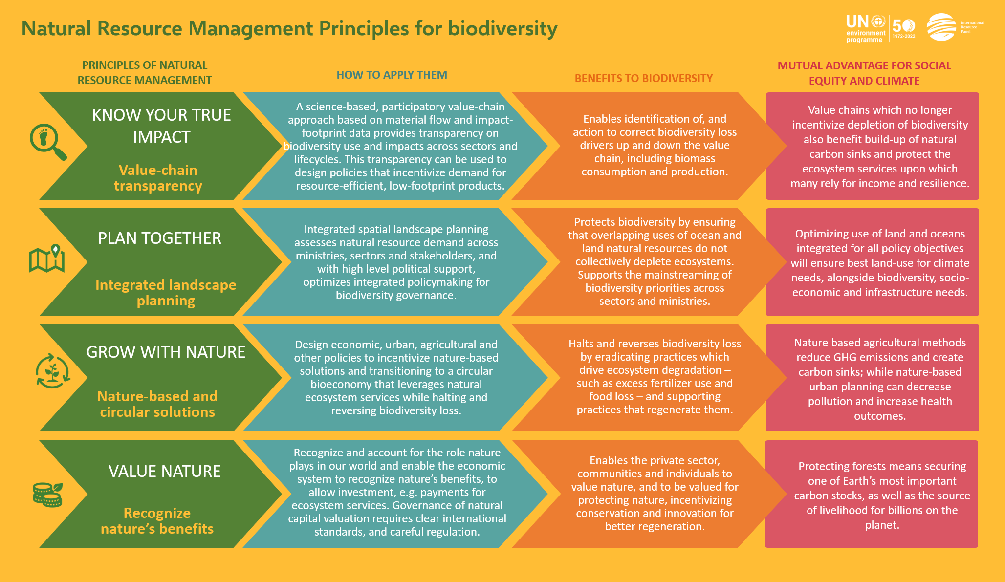 Cop26 How Natural Resource Management Can Address Biodiversity Loss